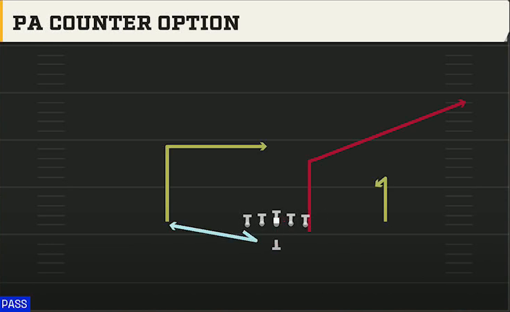 Army Offense Flexbone Normal PA Counter Option play diagram