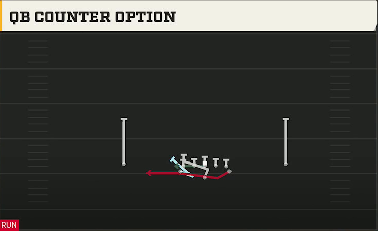 Army Offense Flexbone Normal QB Counter Option play diagram