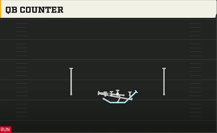 Army Offense Flexbone Normal QB Counter play diagram
