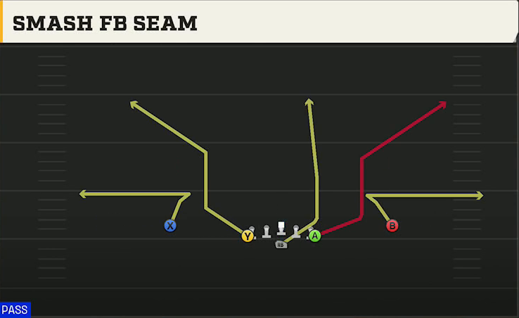 Navy Offense Flexbone Normal Smash FB Seam play diagram