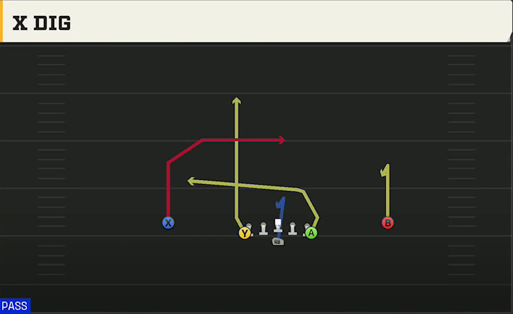Army Offense Flexbone Normal X Dig play diagram