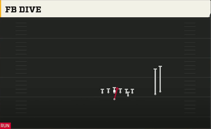 Army Offense Flexbone Over Stack FB Dive play diagram