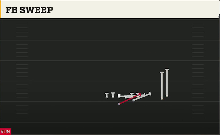 Option (Alternate Offense) Flexbone Over Stack FB Sweep play diagram
