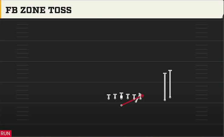 Army Offense Flexbone Over Stack FB Zone Toss play diagram