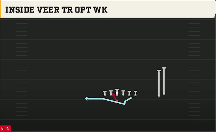 Option (Alternate Offense) Flexbone Over Stack Inside Veer Tr Opt Wk play diagram