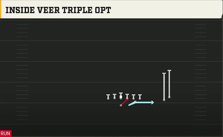 Army Offense Flexbone Over Stack Inside Veer Triple Opt play diagram