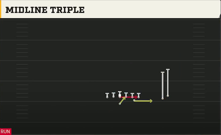 Army Offense Flexbone Over Stack Midline Triple play diagram