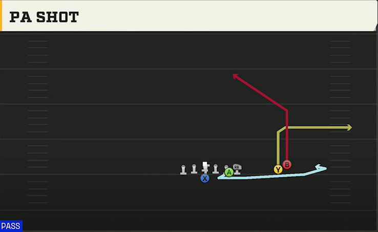 Army Offense Flexbone Over Stack PA Shot play diagram