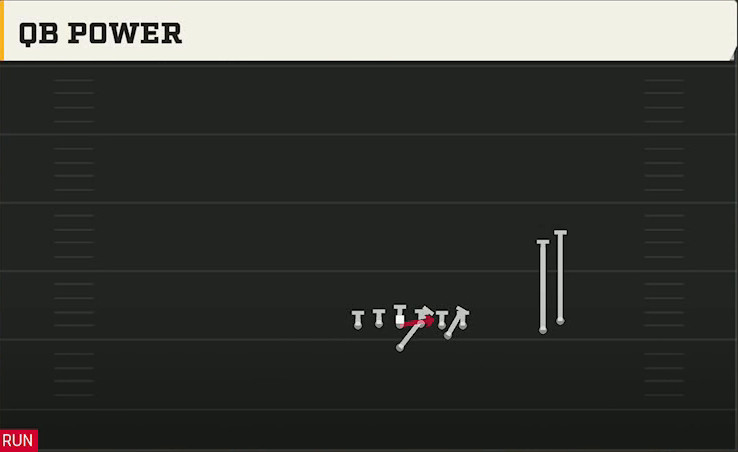 Option (Alternate Offense) Flexbone Over Stack QB Power play diagram