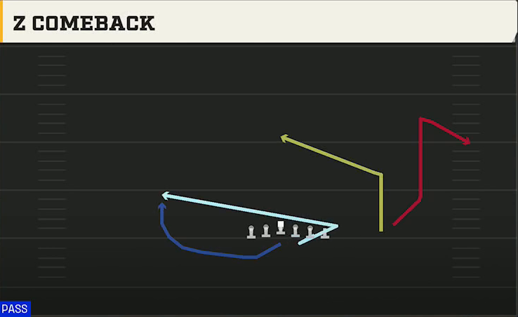 Army Offense Flexbone Over Stack 27 Comeback play diagram