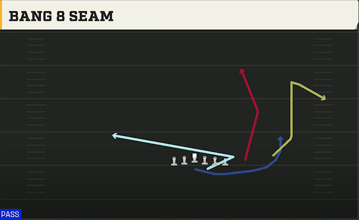 Army Offense Flexbone Tackle Over Bang 8 Seam play diagram