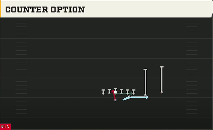 Army Offense Flexbone Tackle Over Counter Option play diagram