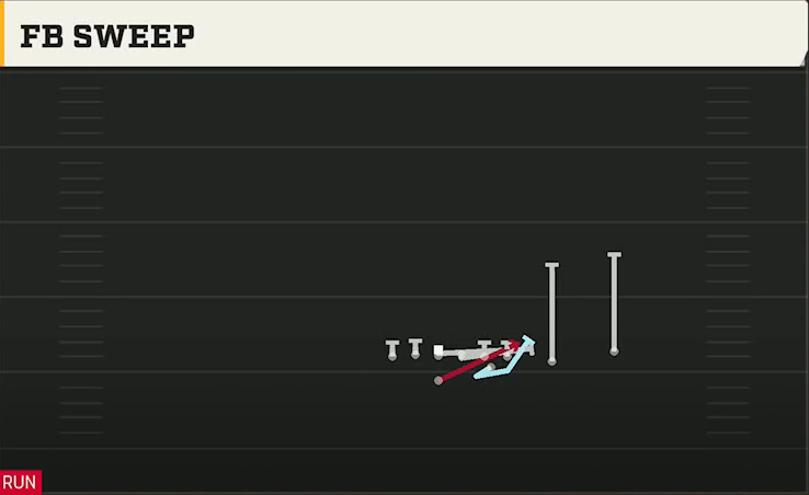 Option (Alternate Offense) Flexbone Tackle Over FB Sweep play diagram