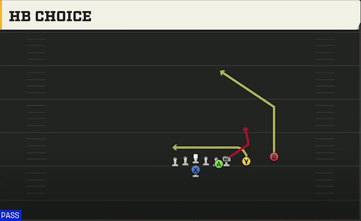 Army Offense Flexbone Tackle Over HB Choice play diagram