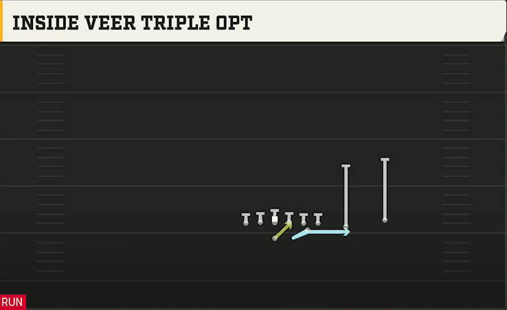 Army Offense Flexbone Tackle Over Inside Veer Triple Opt play diagram