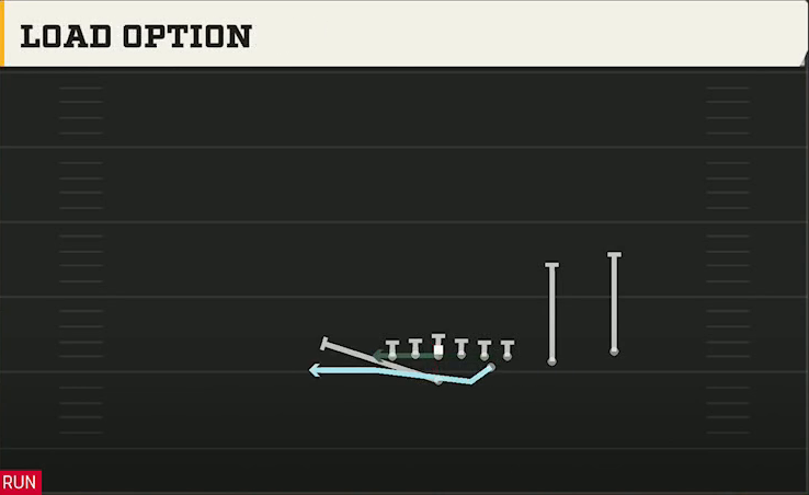 Army Offense Flexbone Tackle Over Load Option play diagram