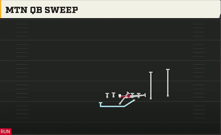 Navy Offense Flexbone Over Doubles Mtn QB Sweep play diagram