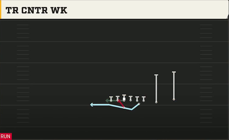 Option (Alternate Offense) Flexbone Tackle Over Tr Cntr Wk play diagram