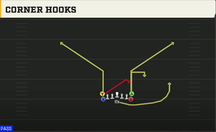 Army Offense Flexbone Tight Corner Hooks play diagram