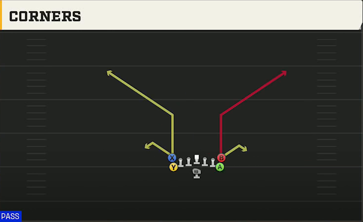 Army Offense Flexbone Tight Corners play diagram