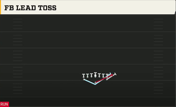 Army Offense Flexbone Tight FB Lead Toss play diagram