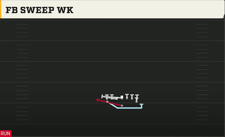 Option (Alternate Offense) Flexbone Tight FB Sweep Wk play diagram