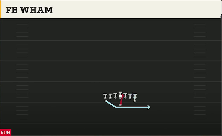 Army Offense Flexbone Tight FB Wham play diagram