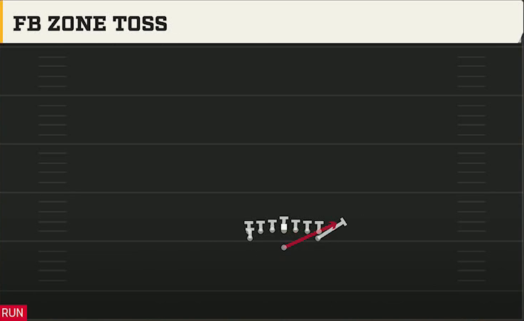 Army Offense Flexbone Tight FB Zone Toss play diagram