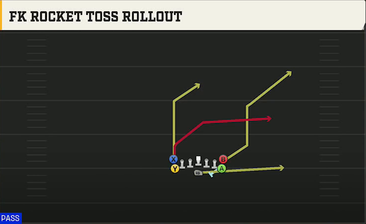 Army Offense Flexbone Tight FK Rocket Toss Rollout play diagram