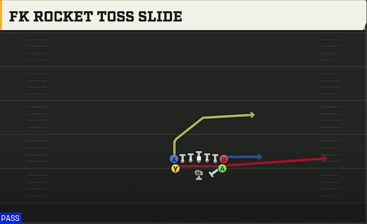 Navy Offense Flexbone Tight FK Rocket Toss Slide play diagram