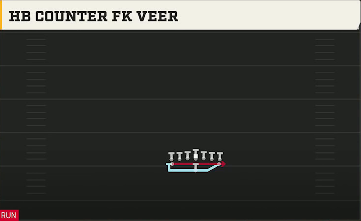 Navy Offense Flexbone Tight HB Counter FK Veer play diagram