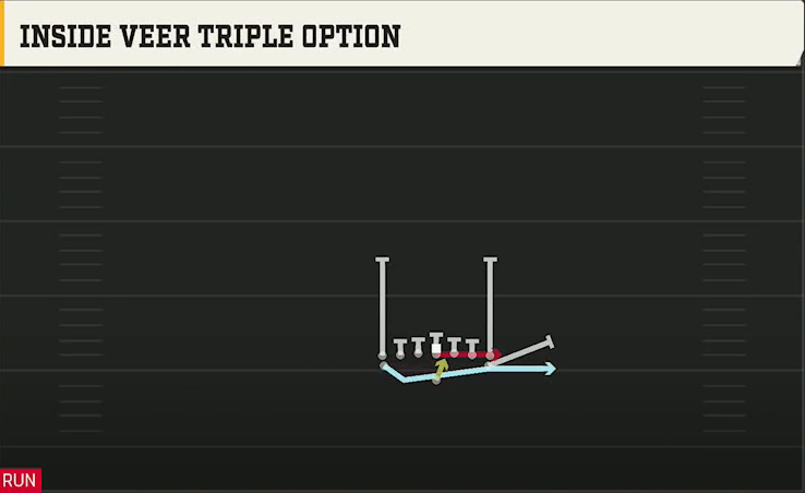 Army Offense Flexbone Tight Inside Veer Triple Option play diagram