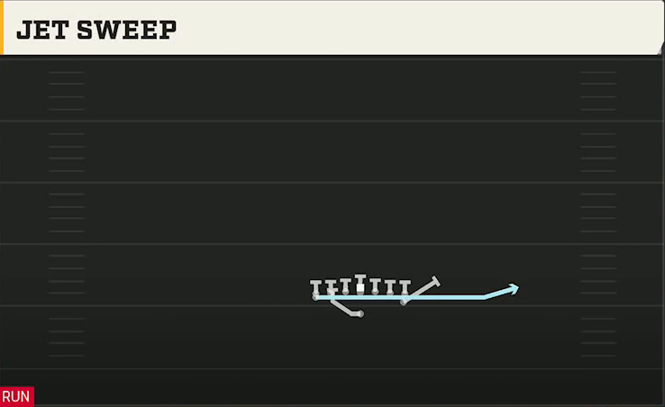 Navy Offense Flexbone Tight Jet Sweep play diagram