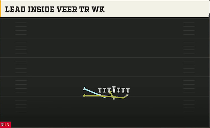 Army Offense Flexbone Tight Lead Inside Veer Tr Wk play diagram