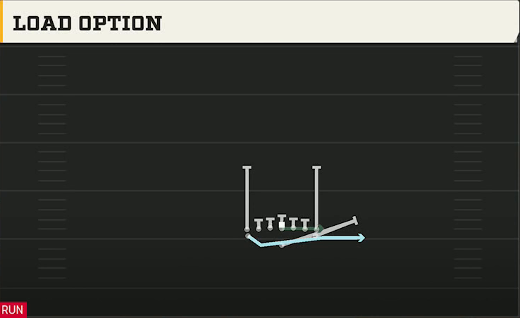 Army Offense Flexbone Tight Load Option play diagram