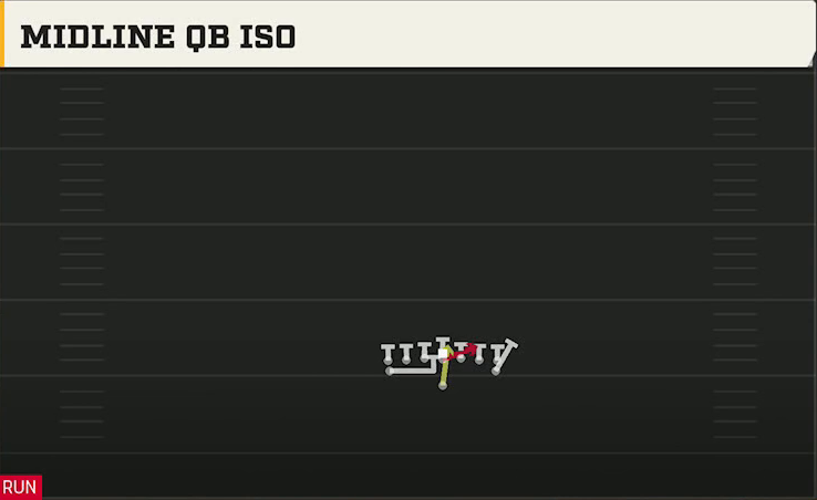 Navy Offense Flexbone Tight Midline QB Iso play diagram