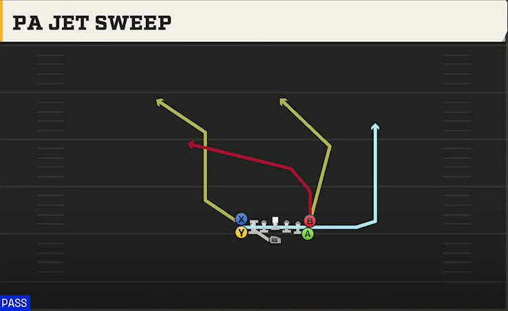 Navy Offense Flexbone Tight PA Jet Sweep play diagram