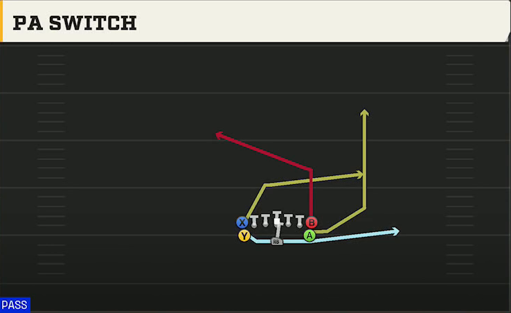 Army Offense Flexbone Tight PA Switch play diagram