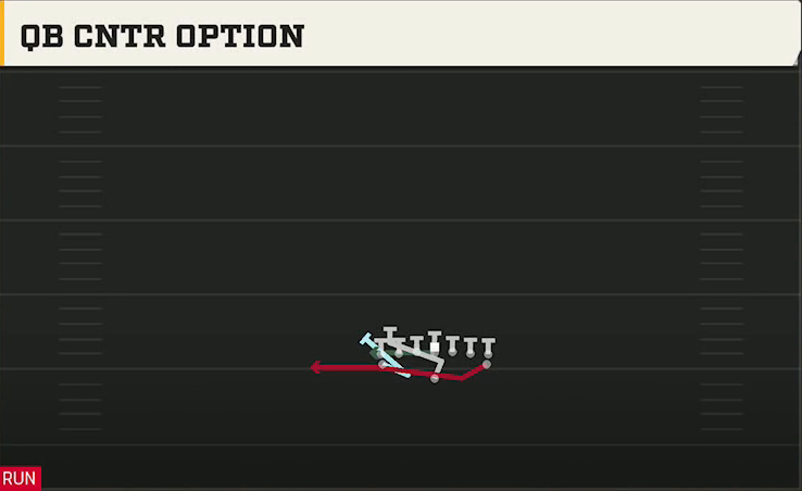Option (Alternate Offense) Flexbone Tight QB Cntr Option play diagram