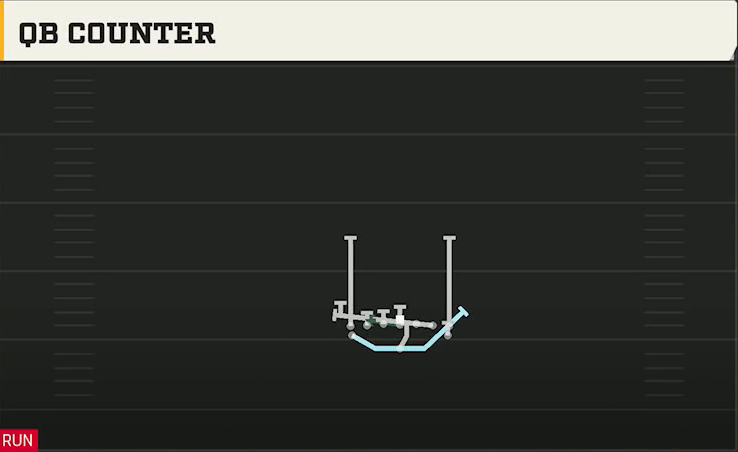 Army Offense Flexbone Tight QB Counter play diagram