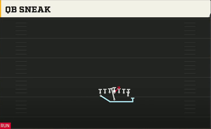 Army Offense Flexbone Tight QB Sneak play diagram