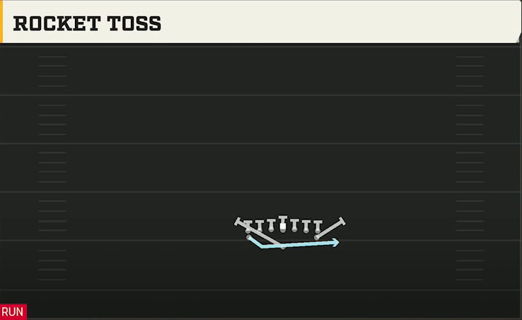 Army Offense Flexbone Tight Rocket Toss play diagram