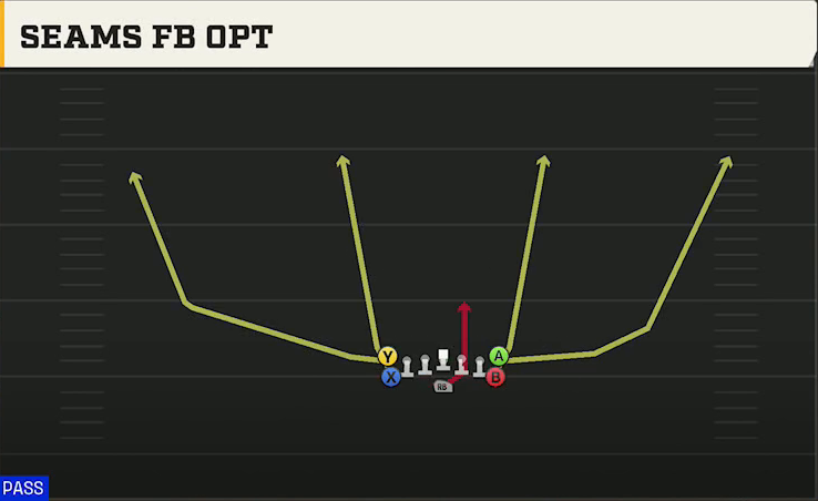 Army Offense Flexbone Tight Seams FB Opt play diagram