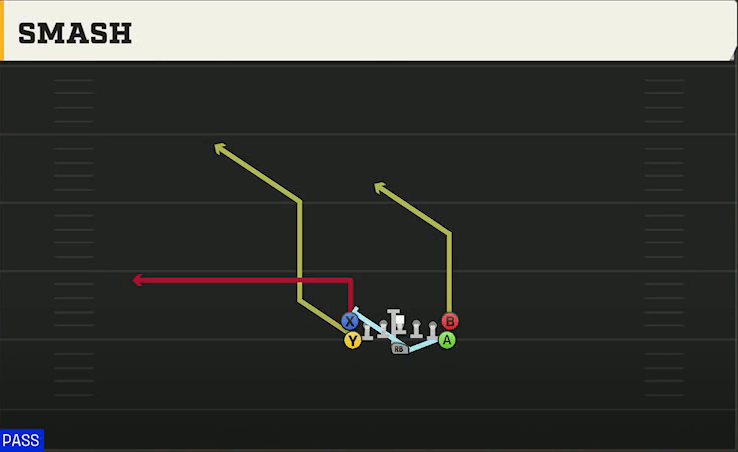 Army Offense Flexbone Tight Smash play diagram