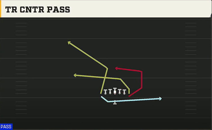 Army Offense Flexbone Tight Tr Cntr Pass play diagram