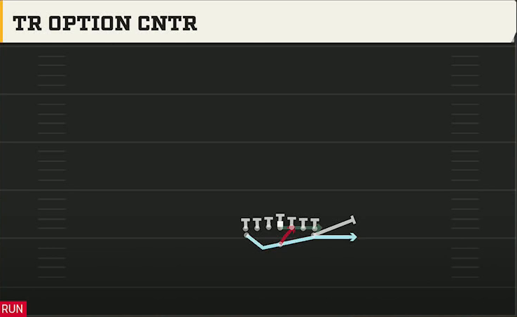 Army Offense Flexbone Tight Tr Option Cntr play diagram