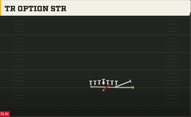 Army Offense Flexbone Tight Tr Option Str play diagram