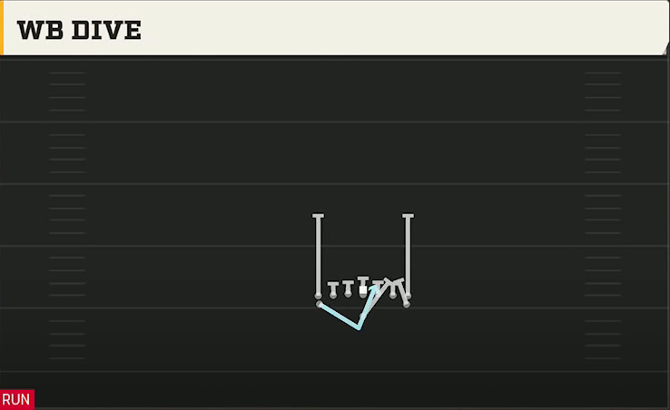 Army Offense Flexbone Tight Wb Dive play diagram