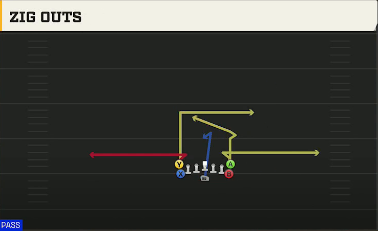 Army Offense Flexbone Tight Zig Outs play diagram