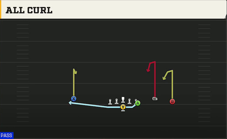 Navy Offense Flexbone Trio Right All Curl play diagram